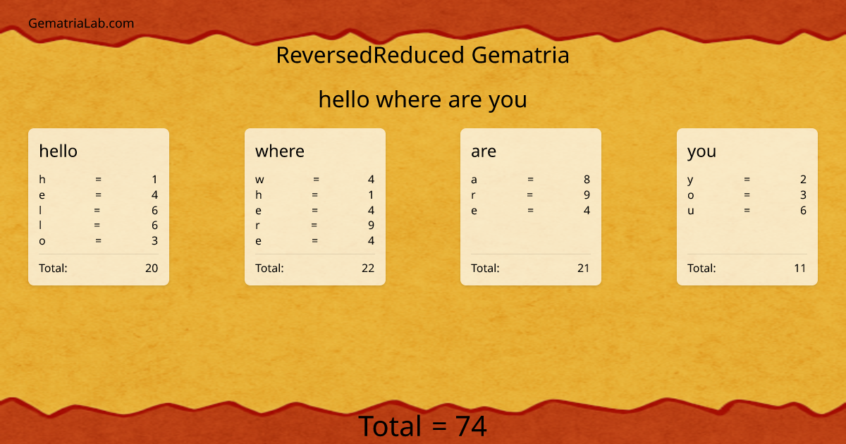 hello where are you in reversedReduced Gematria